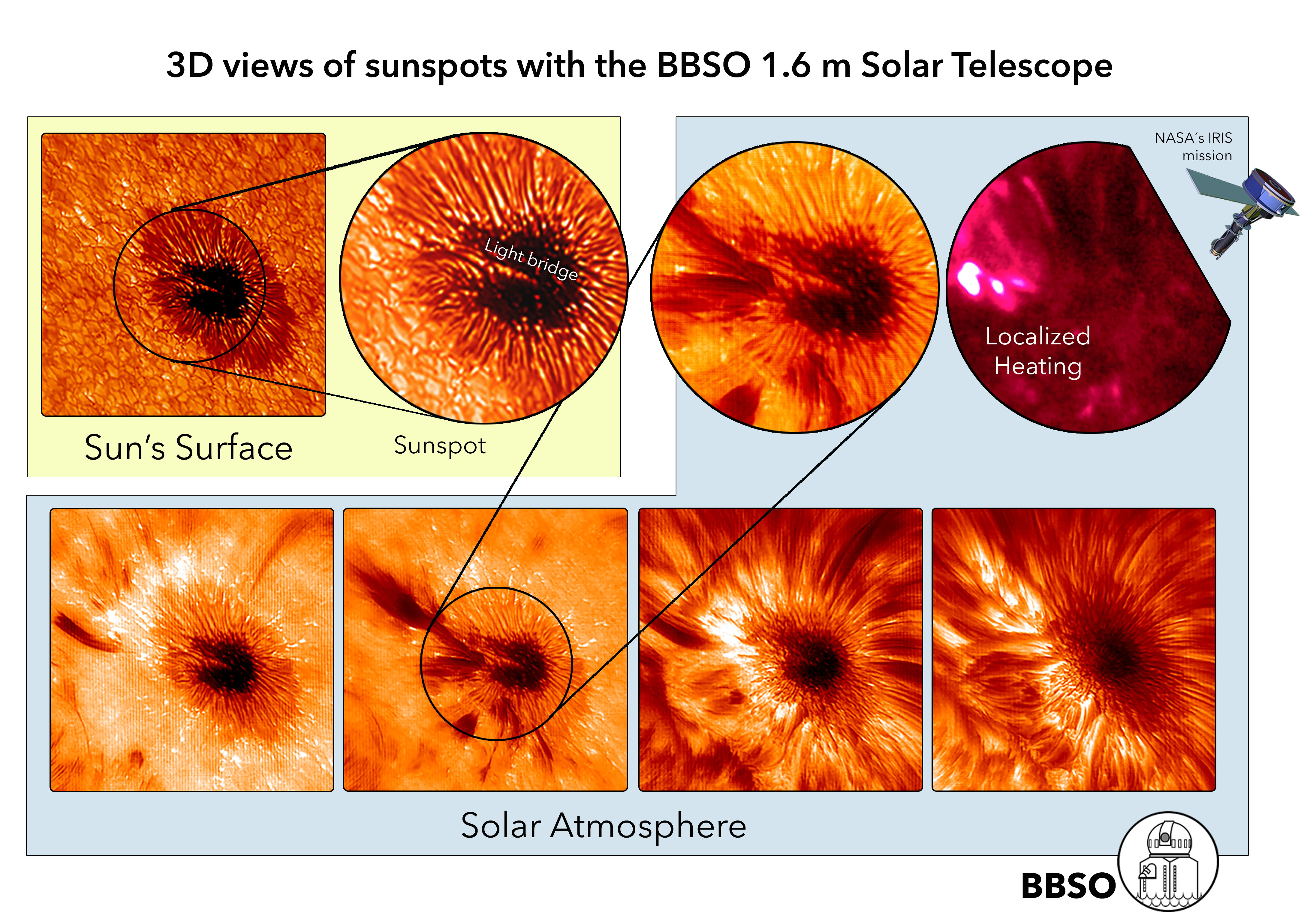 manchas solares