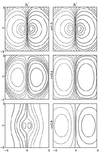 nonlinear regression analysis