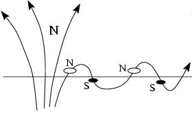 THE HARVEY AND HARVEY MODEL (1973)